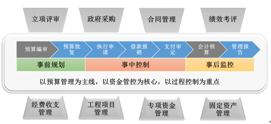 元內(nèi)控系統(tǒng)總體設(shè)計(jì)框架 