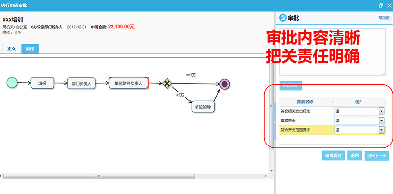 內(nèi)控信息化是內(nèi)控建設(shè)落地的有效工具