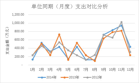 內(nèi)控系統(tǒng)管理決策支持