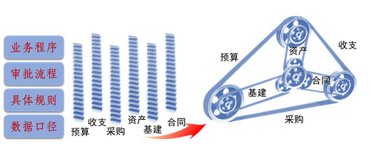 內(nèi)控系統(tǒng)規(guī)范化管理、效率提升